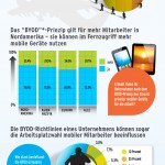 Quartalsbericht über mobile Arbeitskräfte