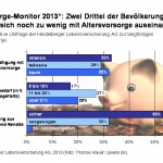 Altersvorsorge verursacht Verunsicherung