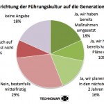 Ergebnisse der branchenübergreifenden Studie