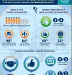 93 Prozent der Haustauscher sind zufrieden