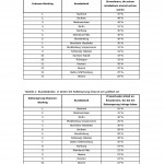 Repräsentative Umfrage ermittelt das Bundesland-Ranking