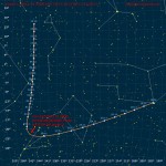 Vagabunden des Sonnensystems werden sie genannt - die kosmischen Besucher aus den Tiefen unseres Planetensystems