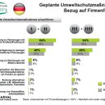 geplante Umweltschutzmaßnahmen