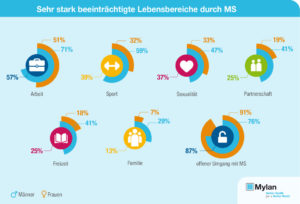 Diagramm der Einflüsse