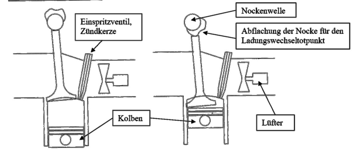 Prinzipschaubild Einventiltechnik mit Querströmkrümmer Zeichnung mit erklärenden Bezeichnungen