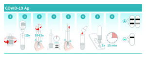 grafische Darstellung der Verwendung des Covid-Tests