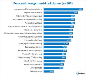 Grafik zu Personalmanagement-Funktionen