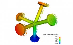 Visualisierung der Verscheibungen