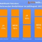 Wichtige Tipps zu den Handy-Flatrates