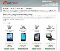 die besten Tablet-Pcs