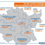 Grafik über Preise für Immobilien in Franken 