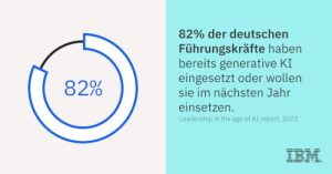 Grafik der Zustimmung für den Einsatz von KI