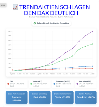Der Börsenbrief mit dem Trenddepot. Bereits 16x 100% mit unseren Aktien. Der Börsenbrief mit dem Trenddepot. Bereits 16x 100% mit unseren Aktien.