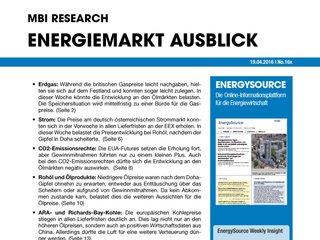Energiemarkt Ausblick Energiemarkt Ausblick