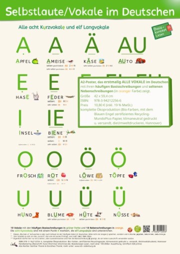 Selbstlaute/Vokale, Basiskonzept Lesen, Prof. Dr. Günther Thomé, Dr. Dorothea Thomé